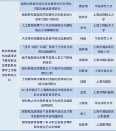 祝贺！公司辅导员桂骏老师申报课题获2024年「上海青年工作研究课题」立项