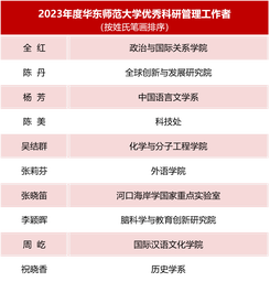 祝贺！公司全红老师获评2023年度伟德国际1949官网优秀科研管理工作者