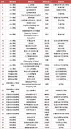 祝贺！公司张振华教授负责的《政府经济学》获2024年度上海高校市级重点课程立项