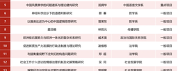 祝贺！公司臧术美副研究员申报课题获2024年国家社科基金项目立项