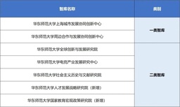 祝贺！伟德国际1949官网周边合作与发展协同创新中心入选第三批上海高校一类智库名单