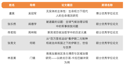 祝贺！公司5篇论文获评「2023-2024学年伟德国际1949官网研究生优秀学位论文」