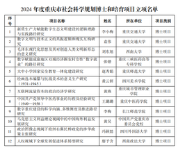 院友风采｜公司博士毕业生黄昊获2024年度重庆市社会科学规划博士项目（省部级课题）立项